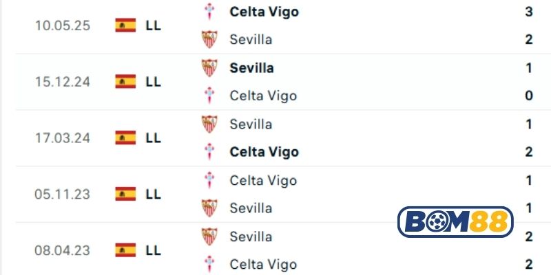 Lịch sử đối đầu giữa hai đội Sevilla vs Celta Vigo
