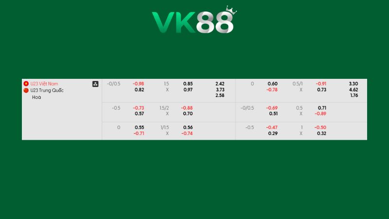Bảng kèo U23 Việt Nam vs U23 Trung Quốc