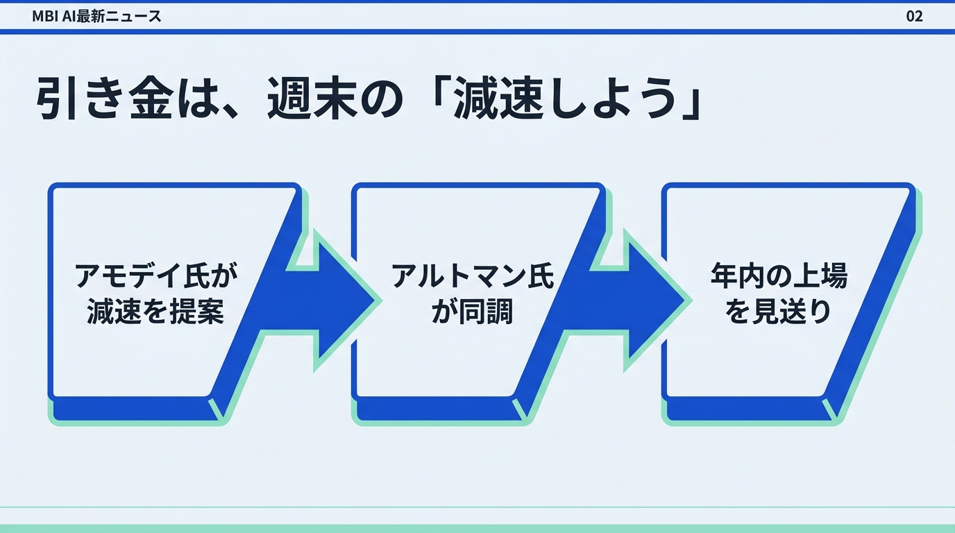 引き金は、週末の「減速しよう」