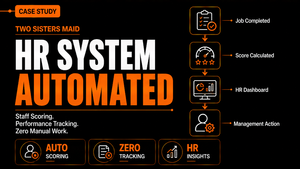 HR Scoring System