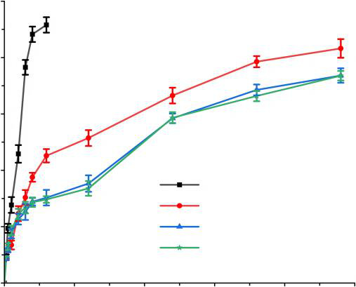 Preparation and Evaluation of Folic Acid-Modified Gambogic Acid Nanocrystals-Phospholipid Composite Drug Delivery System