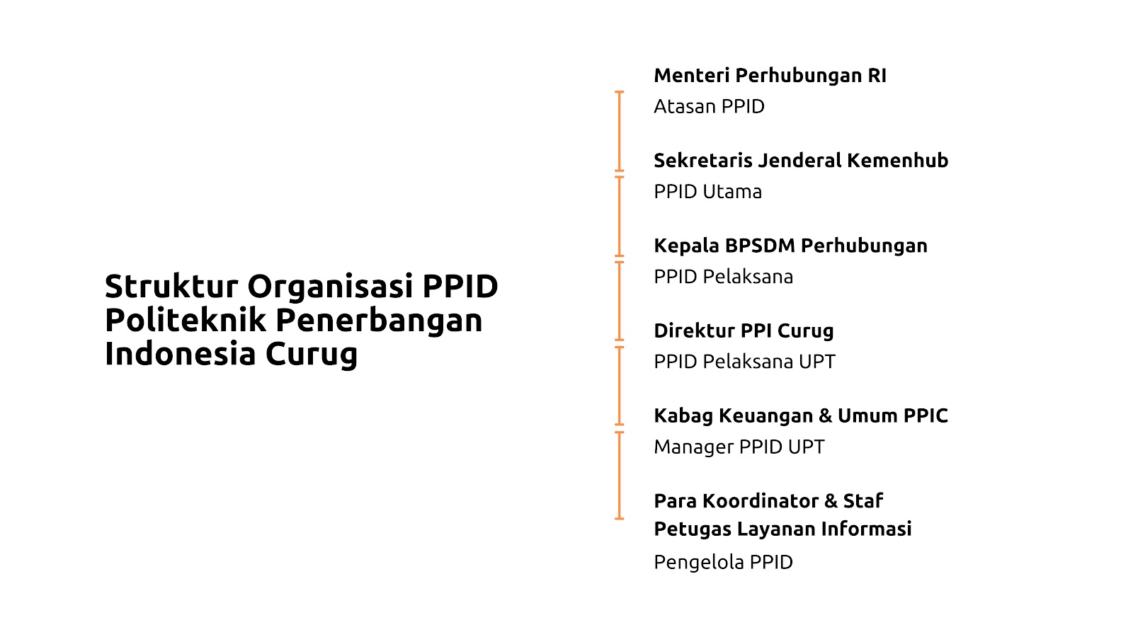 Bagan Struktur Organisasi