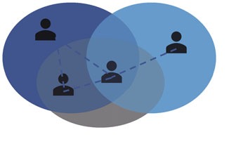 Analysis of the Pareto equilibrium in multi-objective games using semi-tensor product