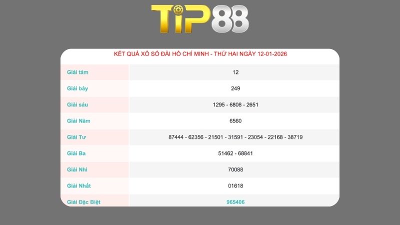 Kết quả xổ số TP Hồ Chí Minh ngày 12/01/2026