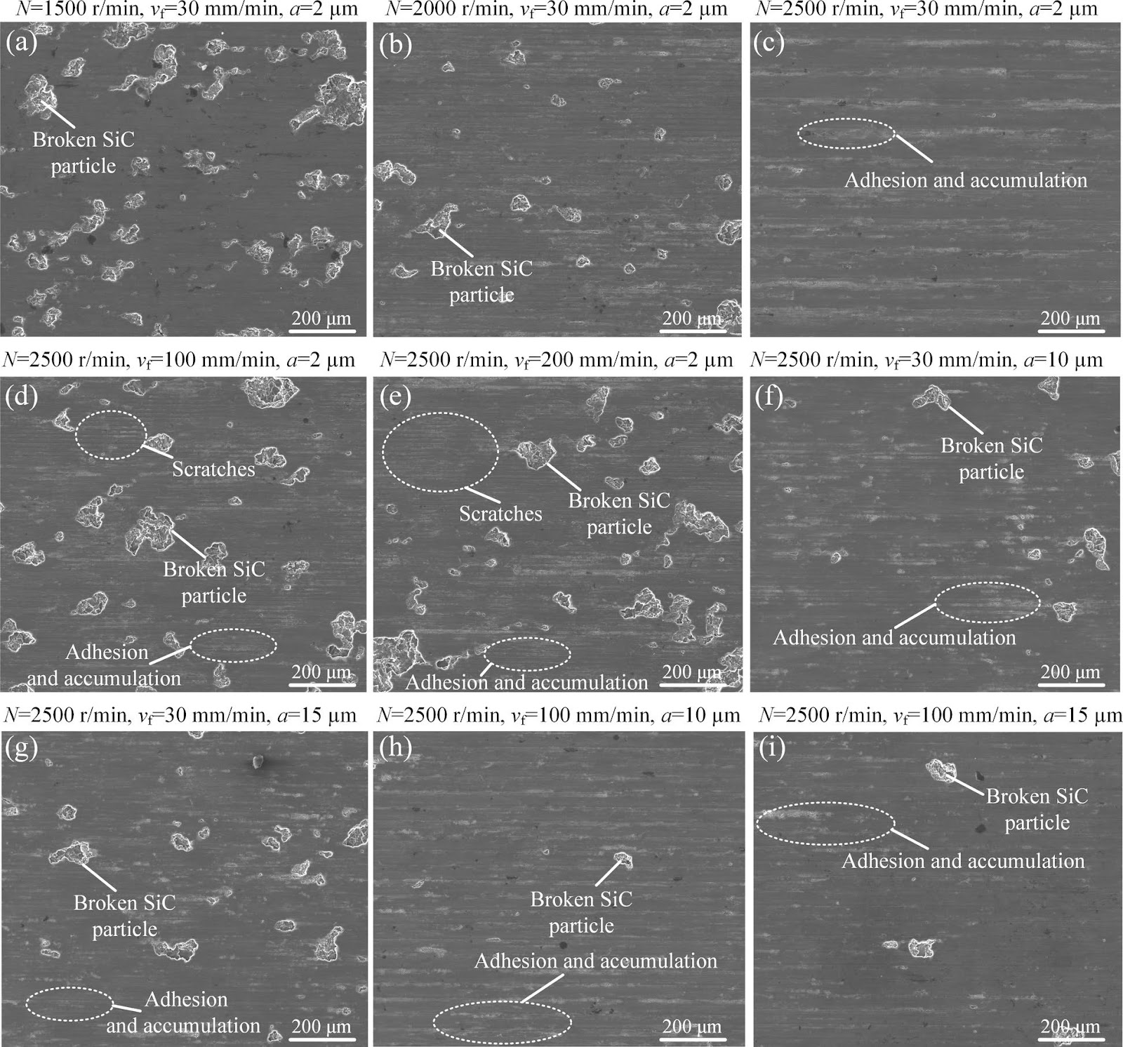 Study on Dry Electrical Discharge Assisted Grinding of SiCp/Al Composite
