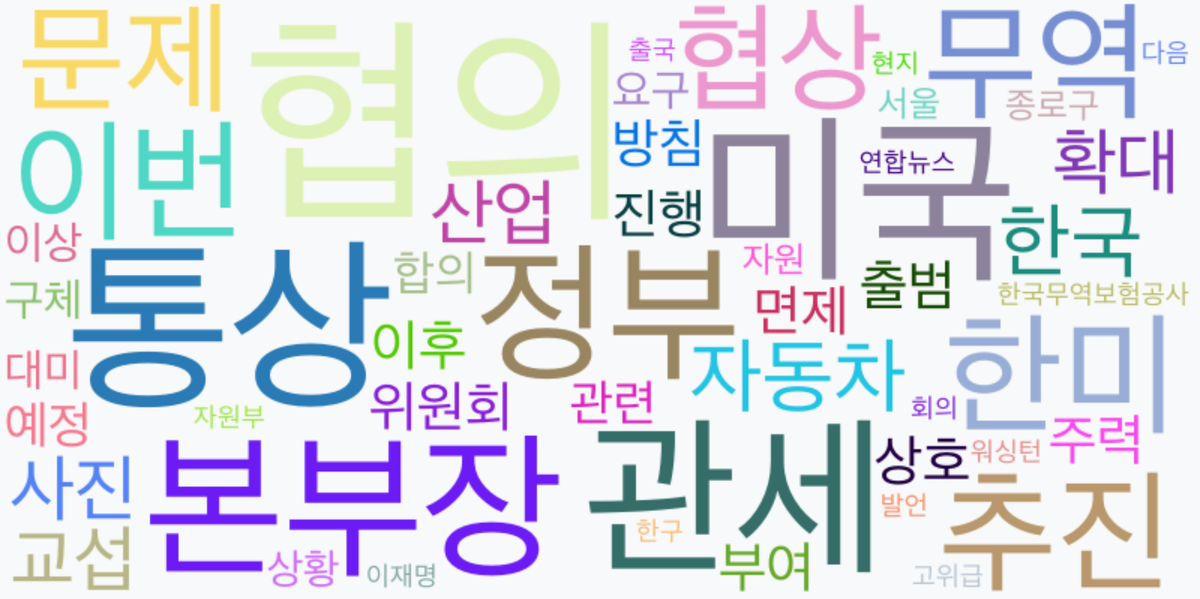 AI Daily News - 키워드 워드클라우드