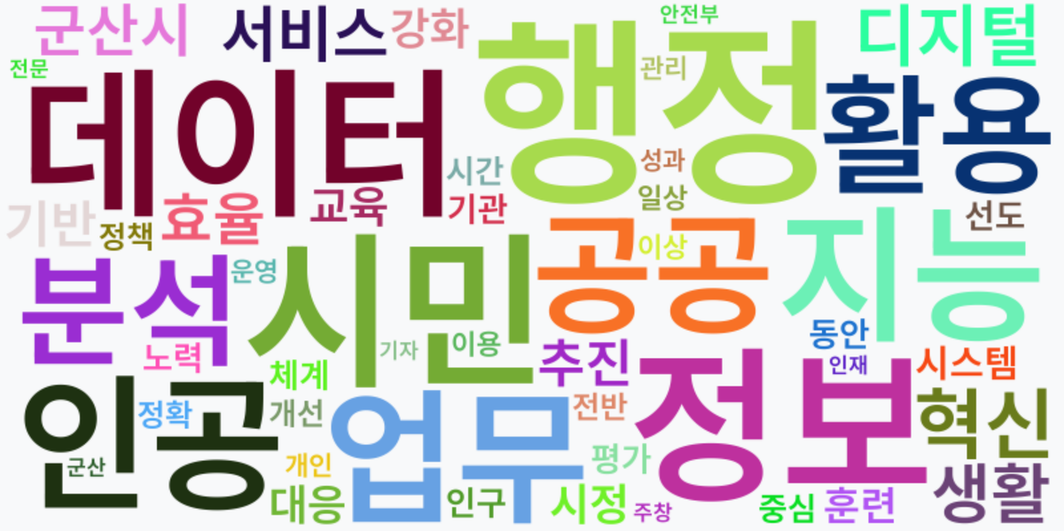 AI Daily News - 키워드 워드클라우드