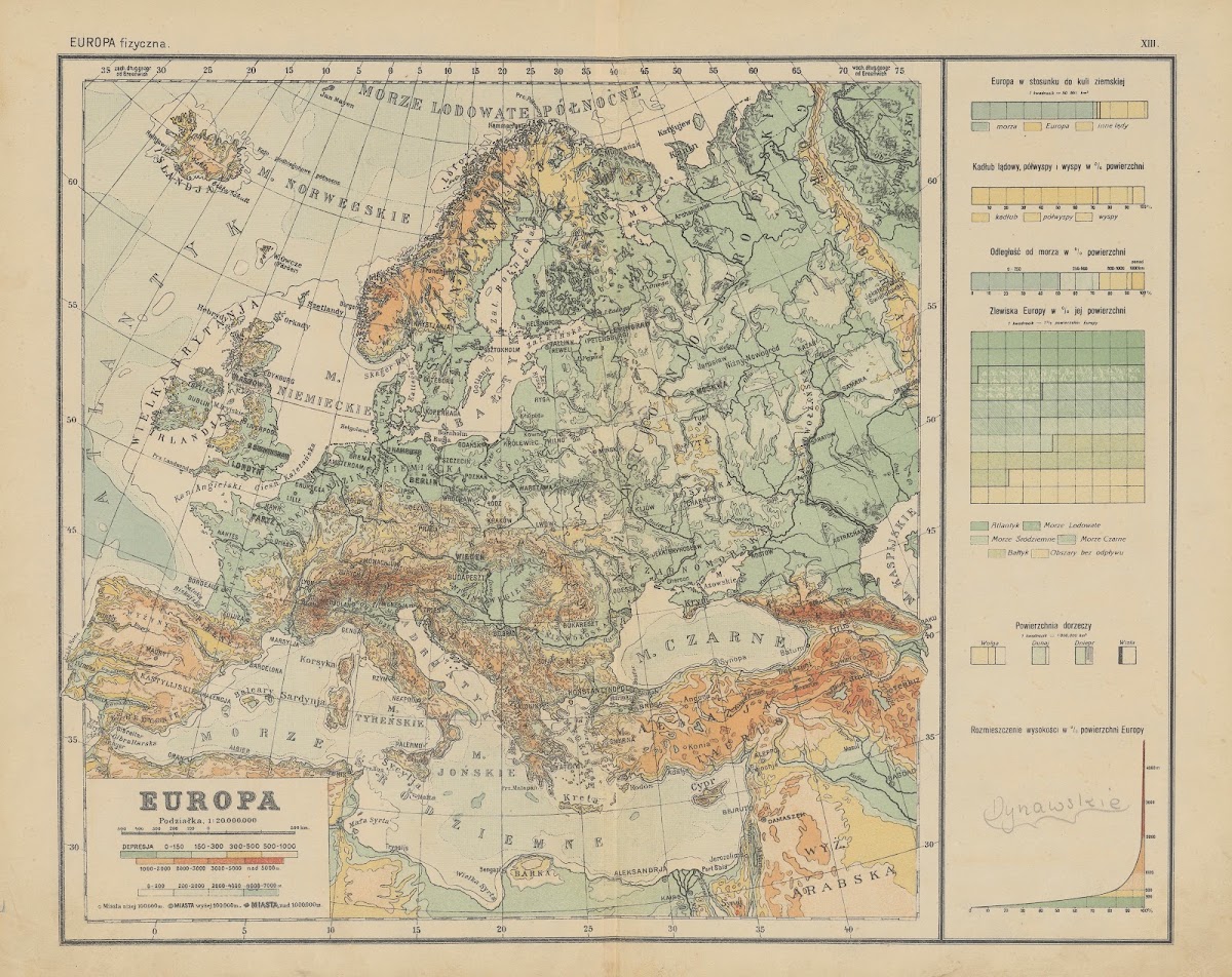 Europa fizyczna 1925