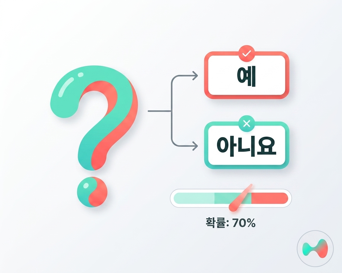 예측시장 개념도