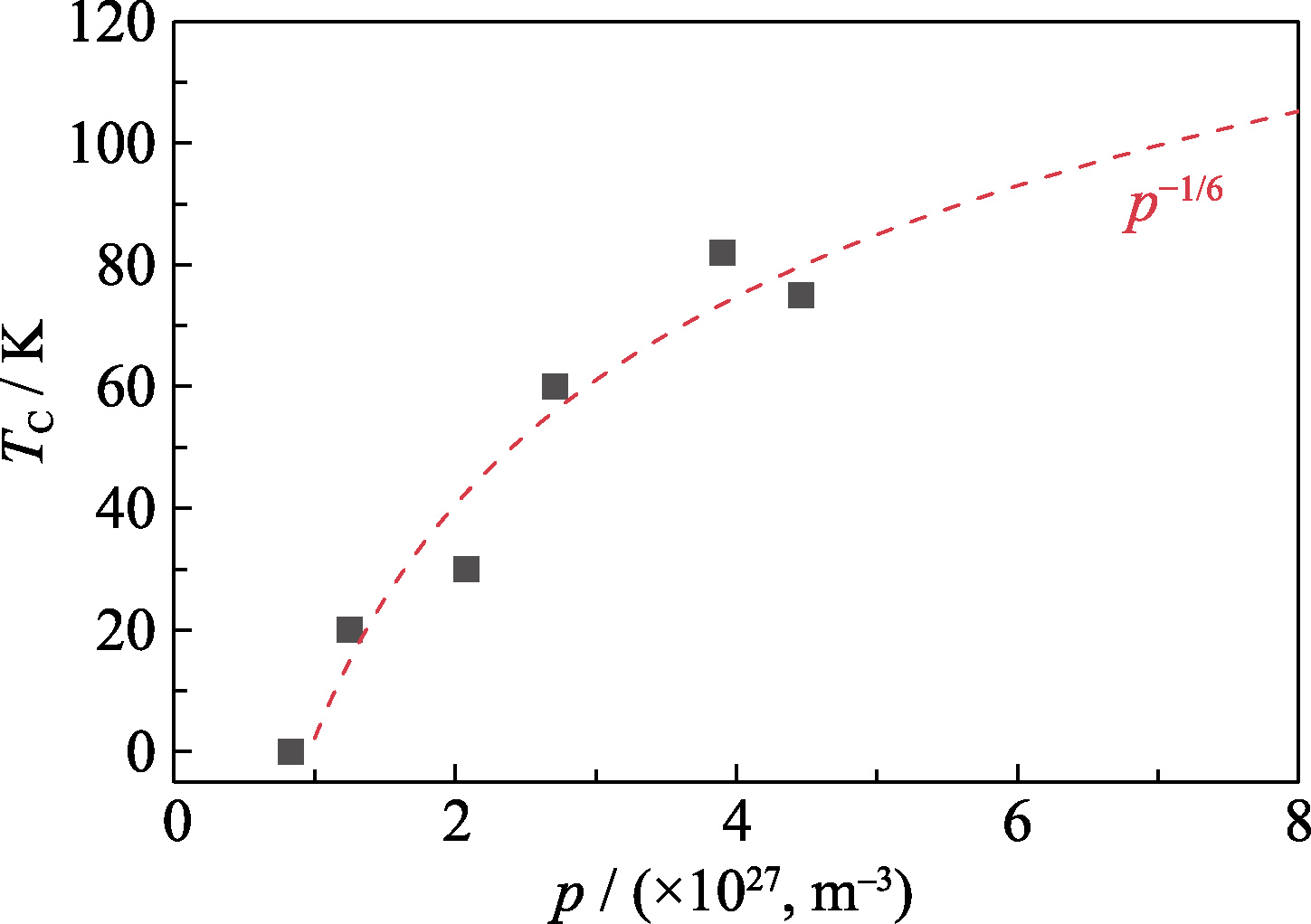 Physical Trend for Critical Temperature in Bi2Sr2CaCu2O8 High-temperature Superconductors