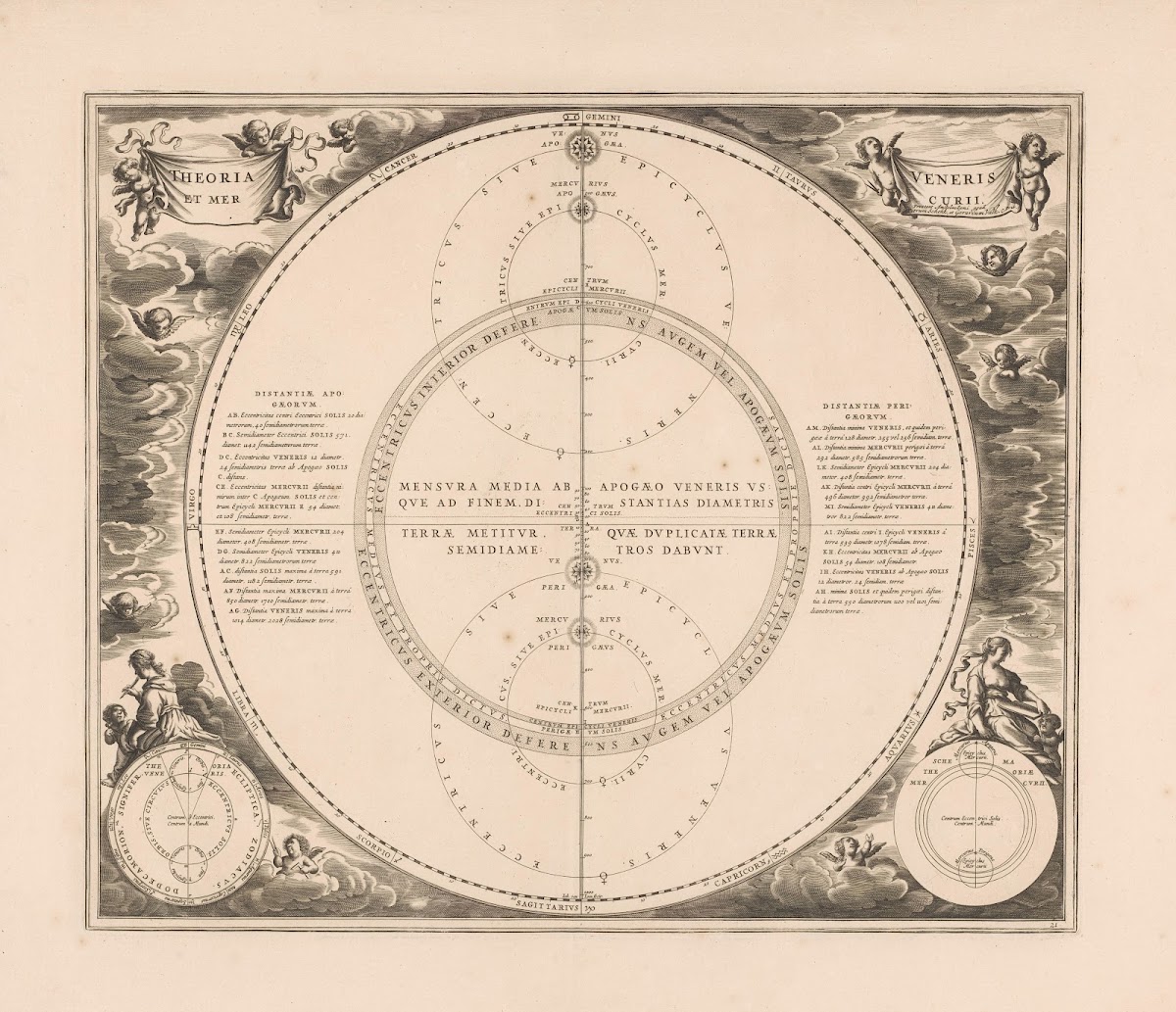 Hemelkaart van de banen van Venus en Mercurius Theoria Veneris et Mercurii 1660