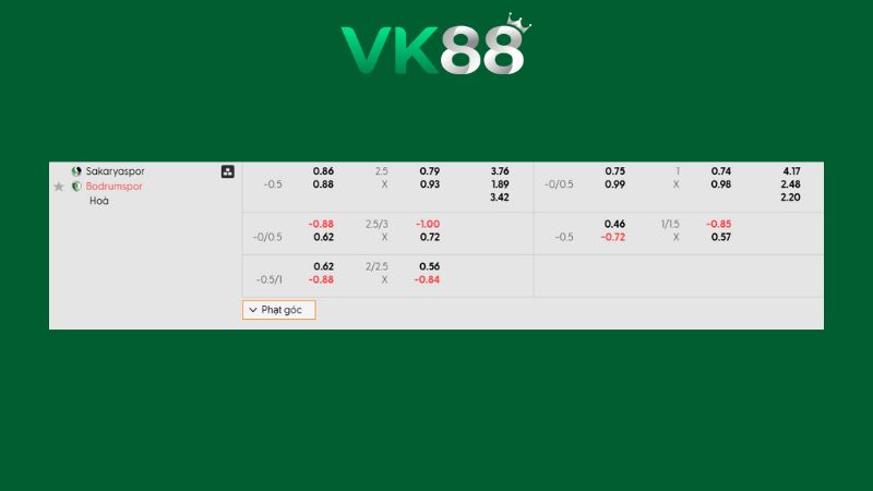 Bảng kèo Sakaryaspor vs Bodrumspor