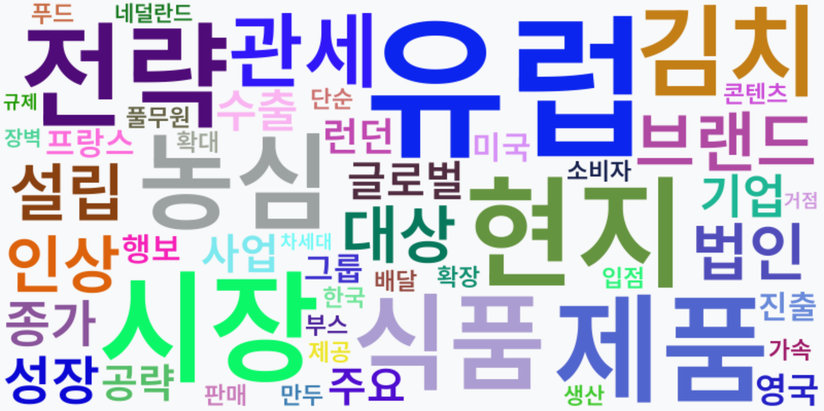 AI Daily News - 키워드 워드클라우드