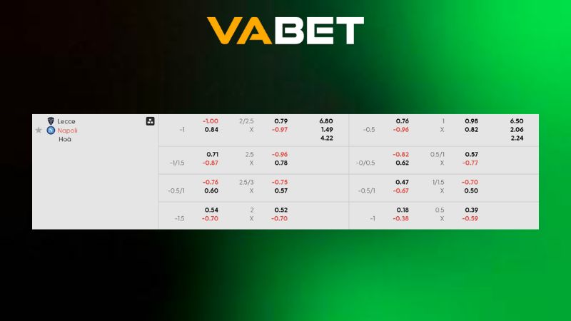 Bảng kèo Lecce vs Napoli 