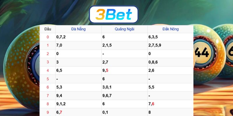 Soi cầu XSMT ngày 22/11/2025 được 3BET gợi ý dàn số đẹp hôm nay