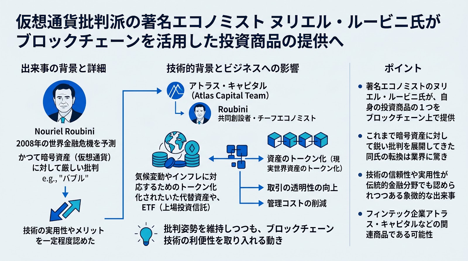 仮想通貨批判派の著名エコノミストであるヌリエル・ルービニ氏がブロックチェーンを活用した投資商品の提供へ