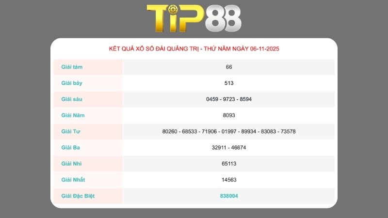 Kết quả xổ số Quảng Trị ngày 06/11/2025