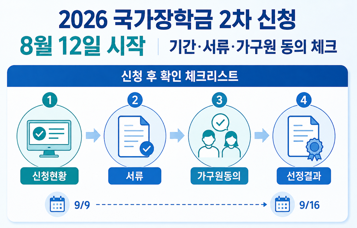 국가장학금 신청 완료 후 확인해야 할 단계