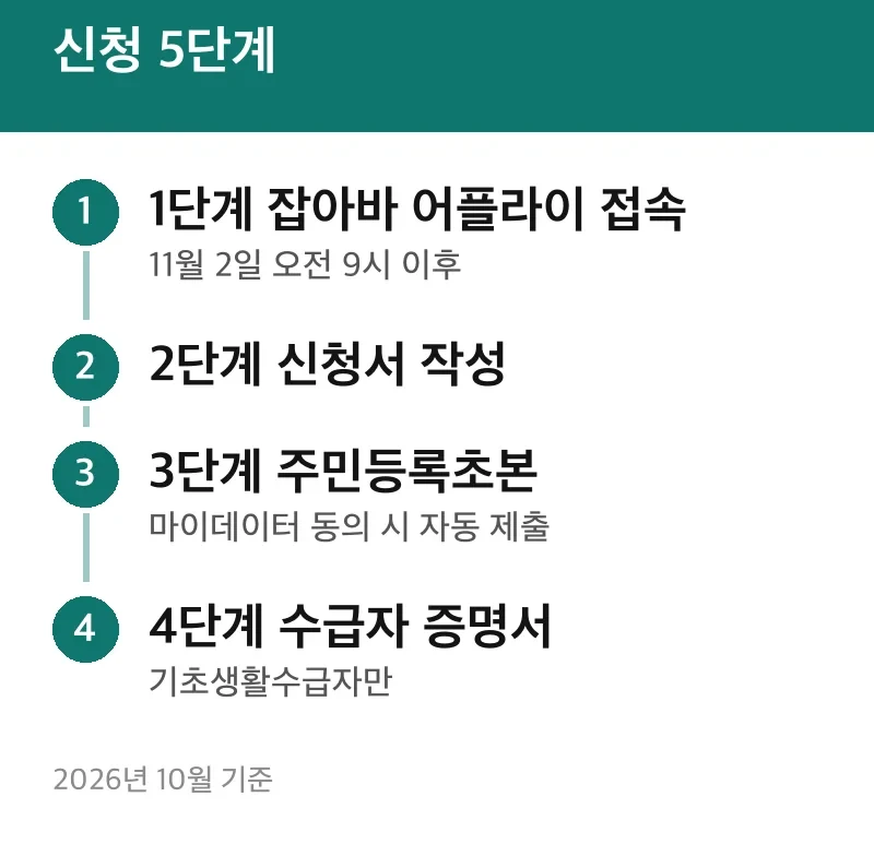 신청 5단계