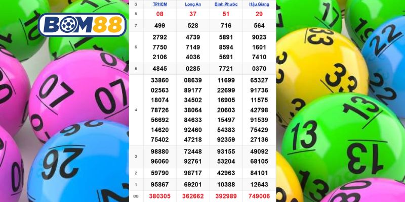 Cùng Bom88 thống kê kết quả XSMN kỳ trước ngày 31/01/2026