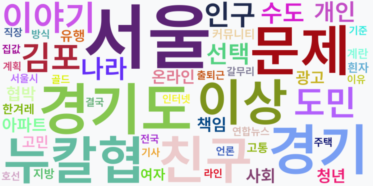 AI Daily News - 키워드 워드클라우드