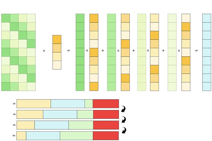 Efficient privacy-preserving scheme for secure neural network inference