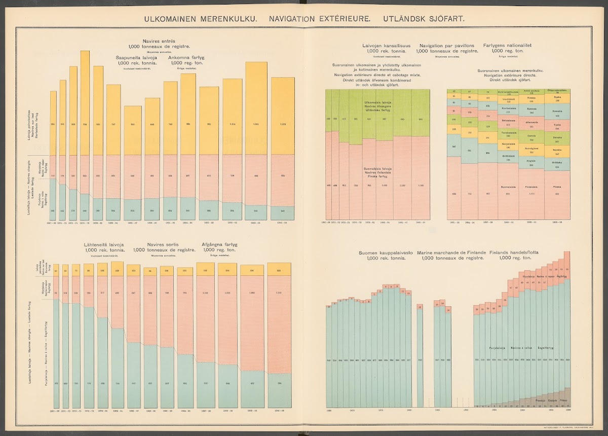 Atlas ofver Finland Pl46 1910