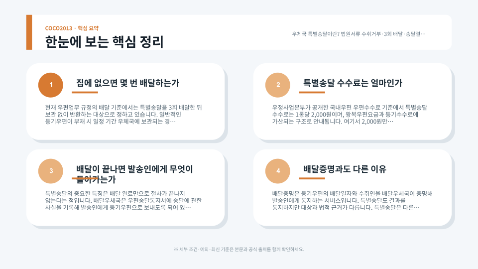 특별송달의 접수·배달·수취거부·송달결과 통보 흐름을 보여주는 우편 처리 이미지