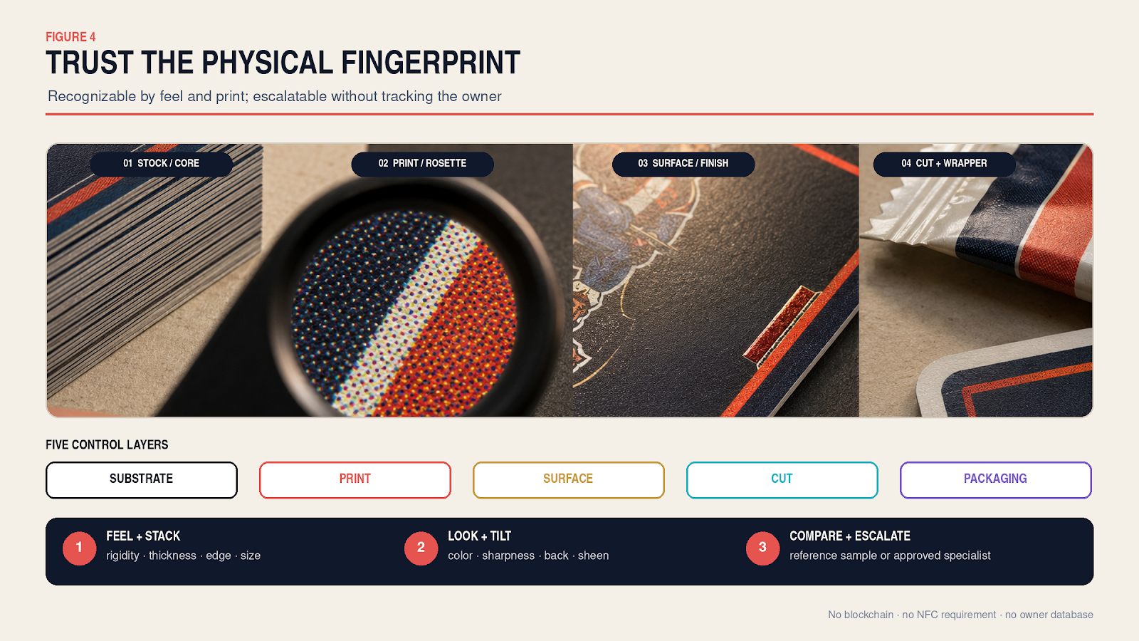 04 physical auth fingerprint