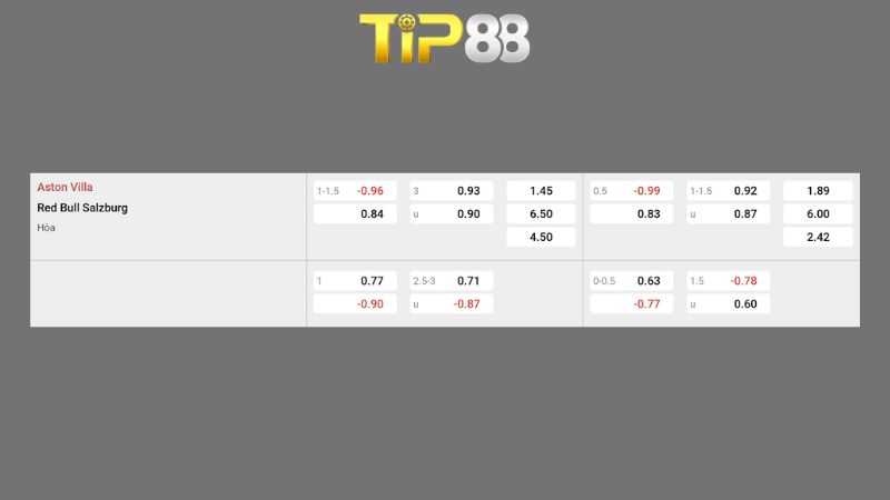 Bảng kèo Aston Villa vs FC Salzburg