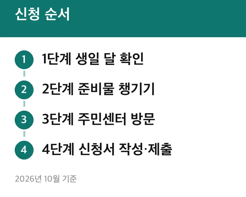 신청 순서