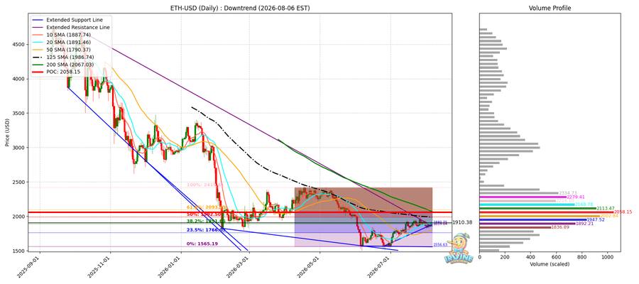 ETH 일봉
