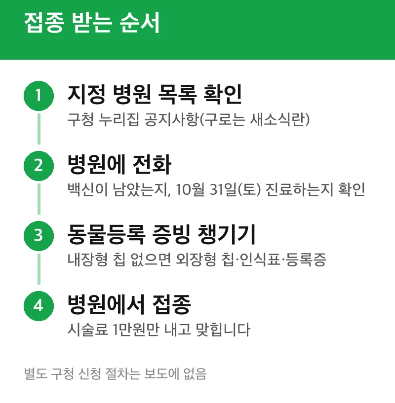 접종 받는 순서