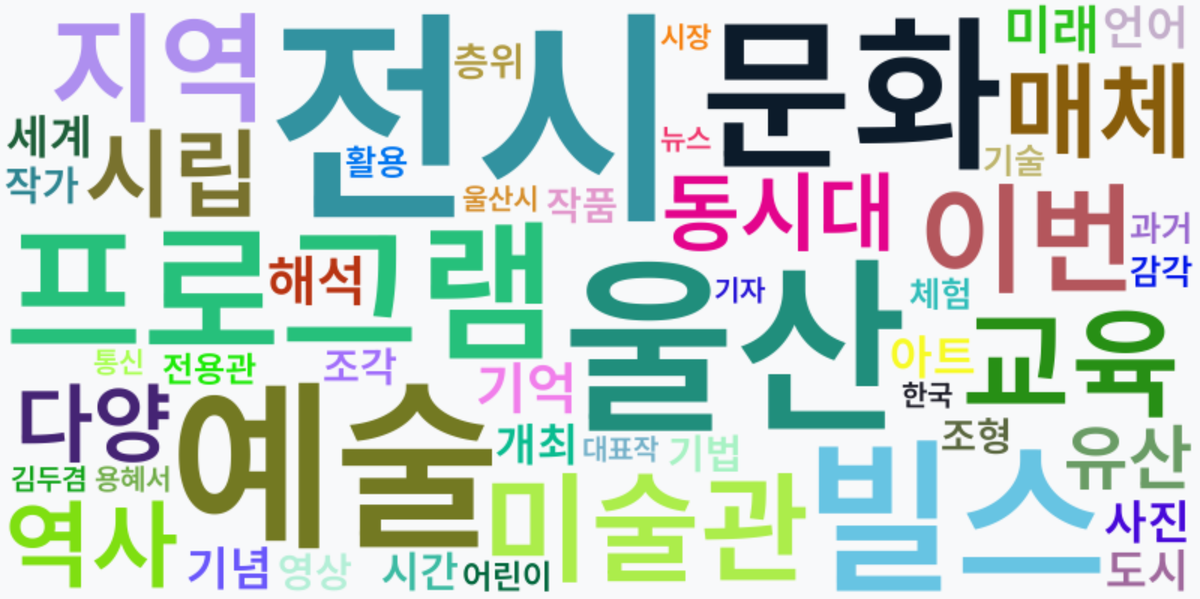 AI Daily News - 키워드 워드클라우드