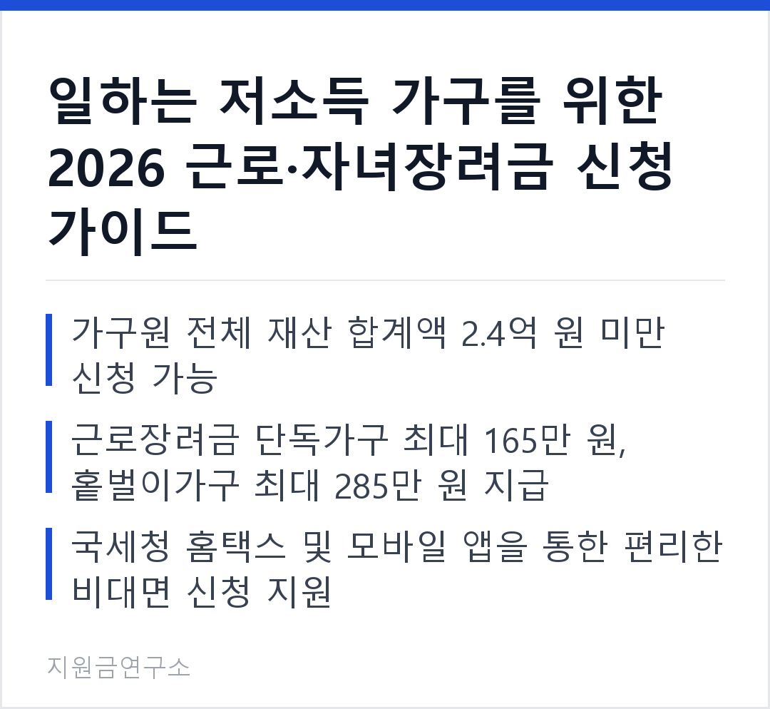 일하는 저소득 가구를 위한 2026 근로·자녀장려금 신청 가이드 가구원 전체 재산 합계액 2.4억 원 미만 신청 가능 근로장려금 단독가구 최대 165만 원, 홑벌이가구 최대 285만 원 지급