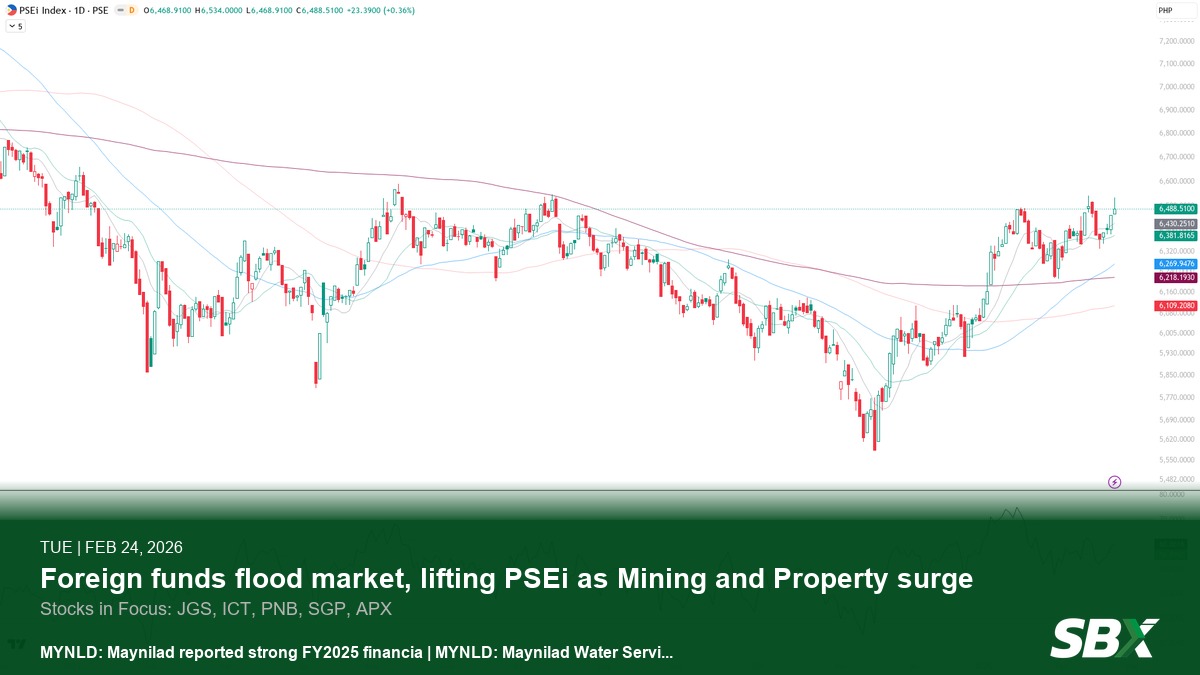 PSEi Rises 0.4% on Robust Foreign Buying; Mining and Property Leads (Feb 24, 2026)