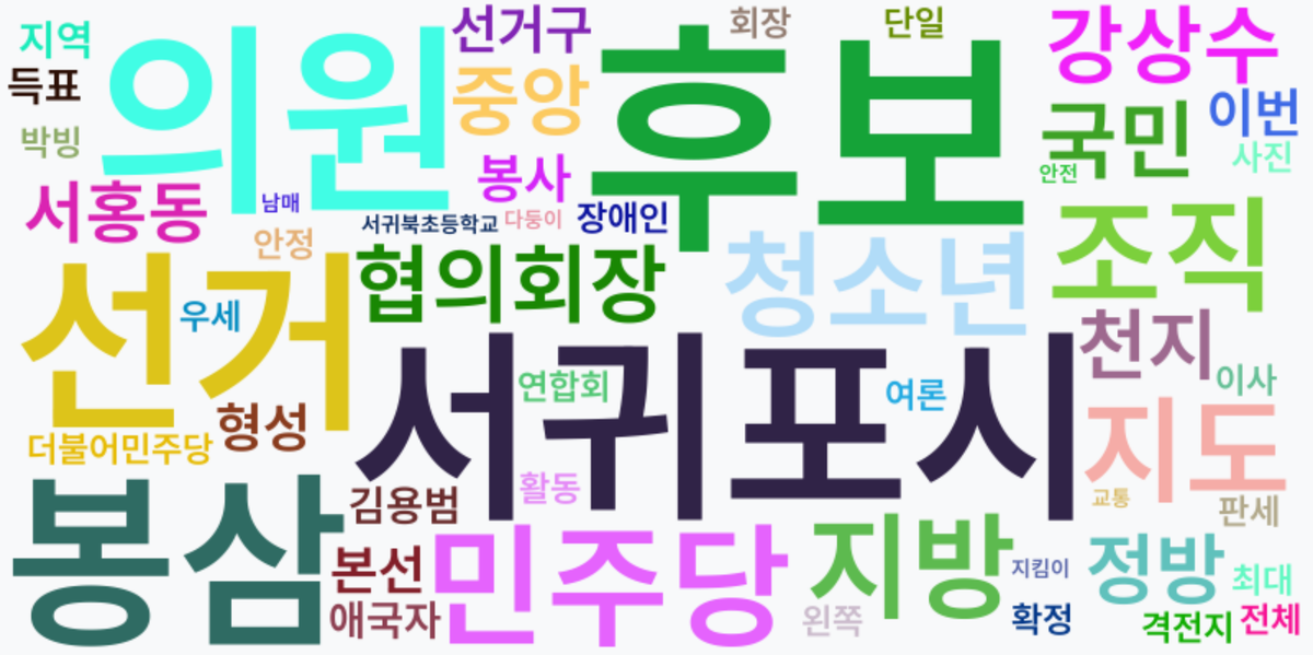 AI Daily News - 키워드 워드클라우드