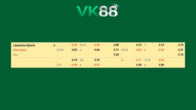 Bảng kèo Lausanne vs Fiorentina