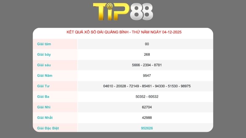 Kết quả xổ số Quảng Bình ngày 04/12/2025