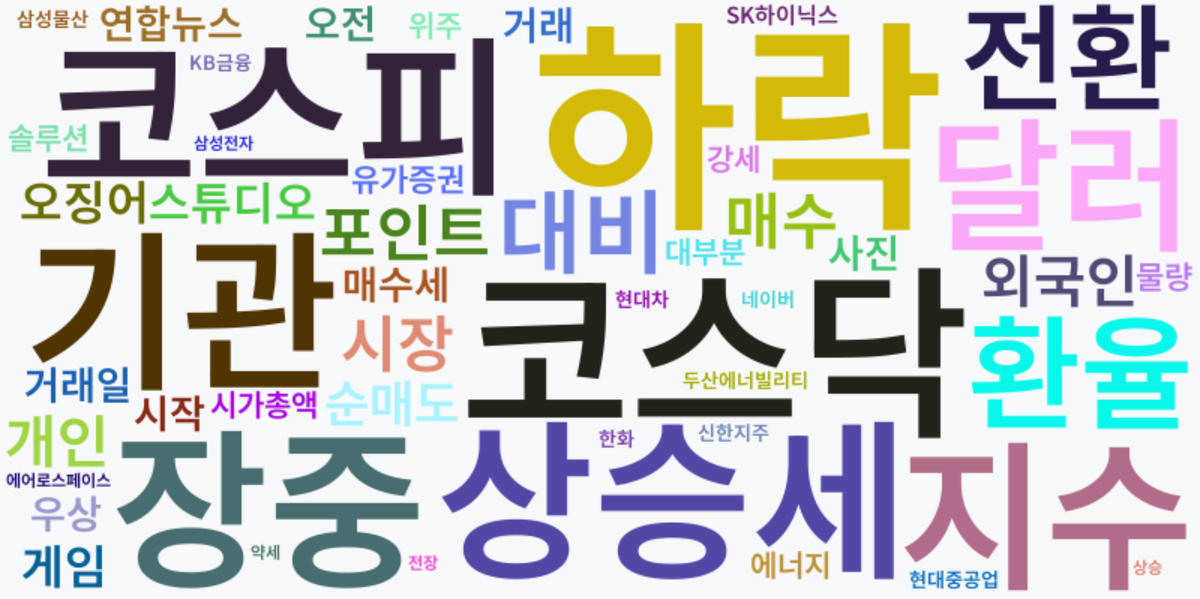 AI Daily News - 키워드 워드클라우드