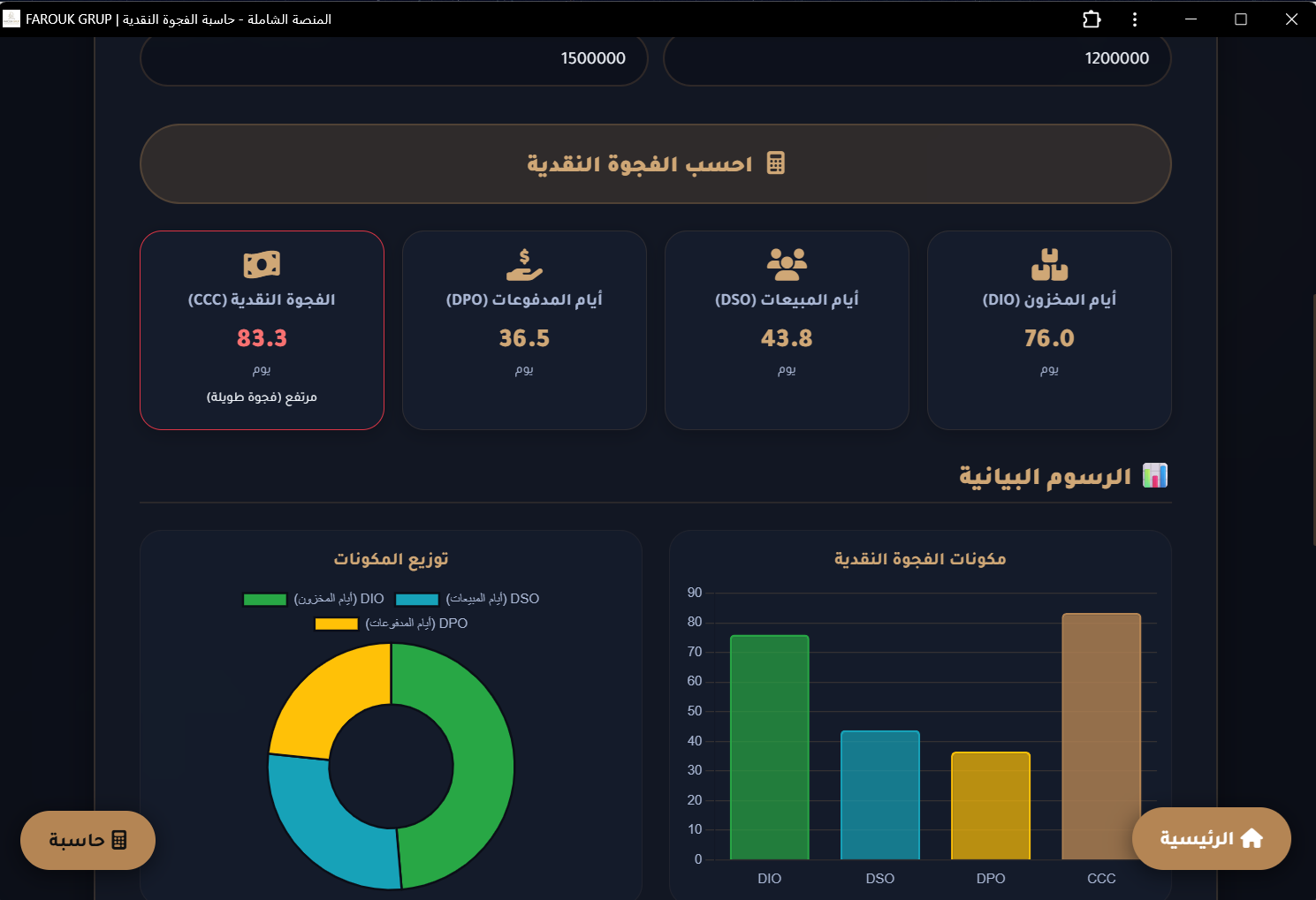 التحليل المالي