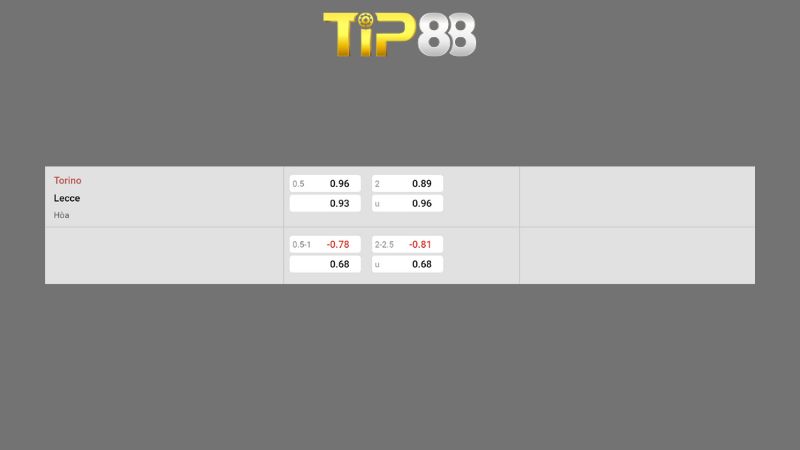 Bảng kèo Torino vs Lecce 18h30 ngày 01/02/2026