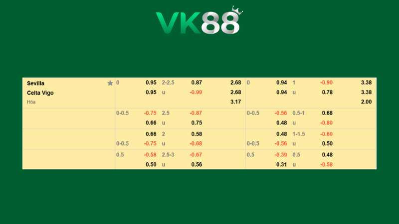 Bảng kèo Sevilla vs Celta Vigo 03h00 ngày 13/01/2026