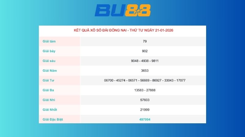 Kết quả xổ số Đồng Nai ngày 21/01/2026