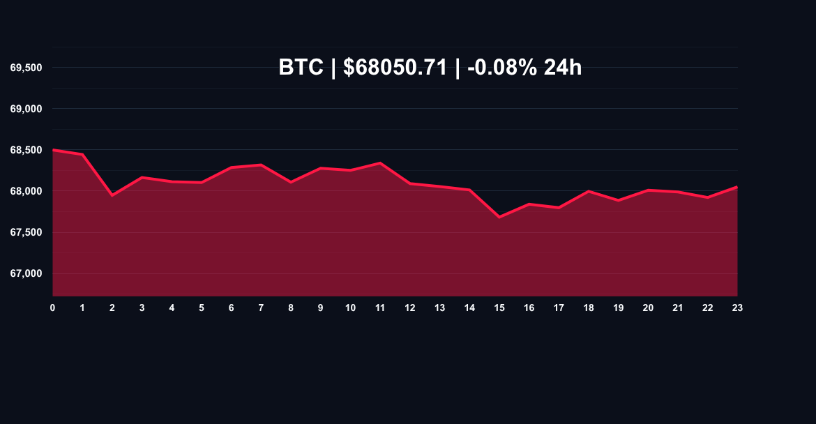 Bitcoin BTC price chart
