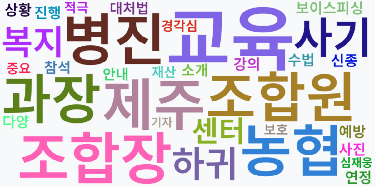 AI Daily News - 키워드 워드클라우드