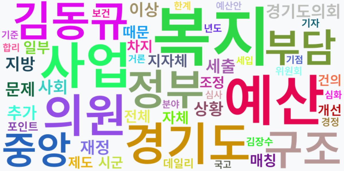 AI Daily News - 키워드 워드클라우드