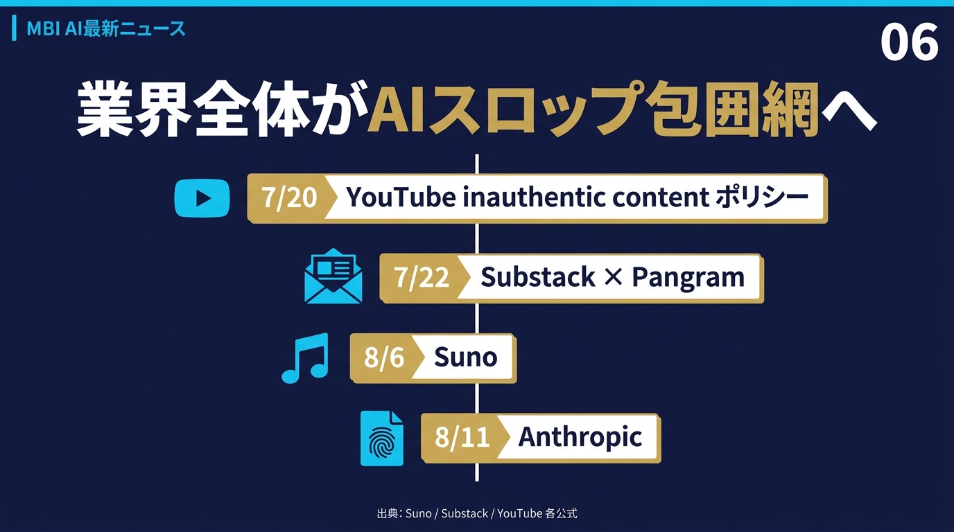 AIスロップ包囲網