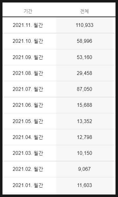 섹션 7 이미지