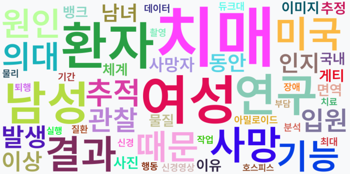 AI Daily News - 키워드 워드클라우드